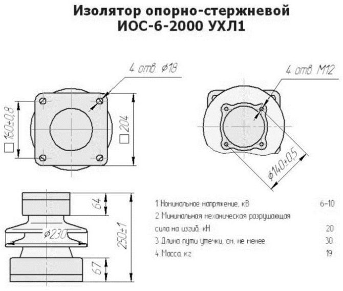 Изоляторы керамические опорные стержневые армированные