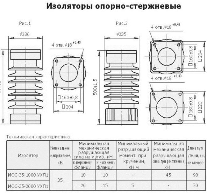 Изоляторы керамические опорные стержневые армированные