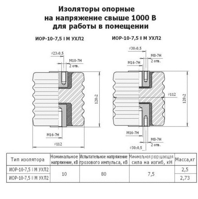 Изоляторы керамические для работы в помещении