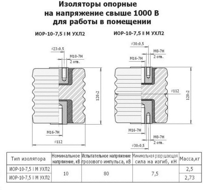 Изоляторы керамические для работы в помещении