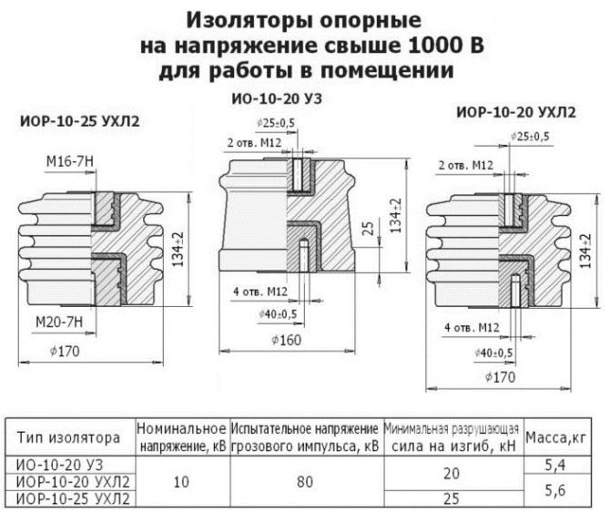 Изоляторы керамические для работы в помещении