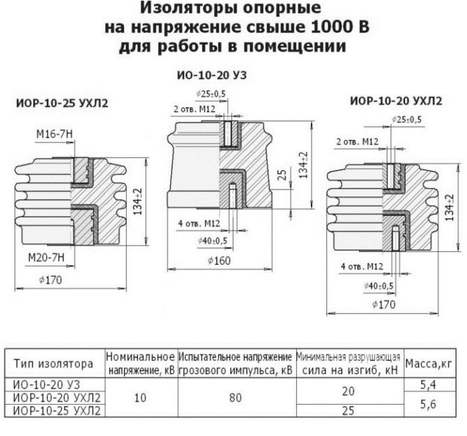 Изоляторы керамические для работы в помещении