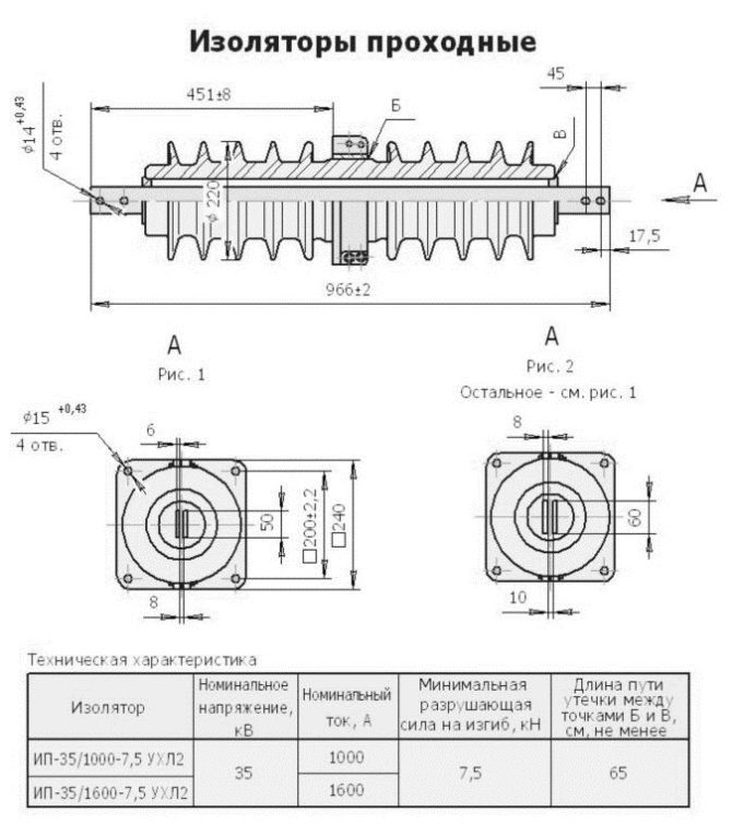 ИЗОЛЯТОРЫ СВЫШЕ 1000 В