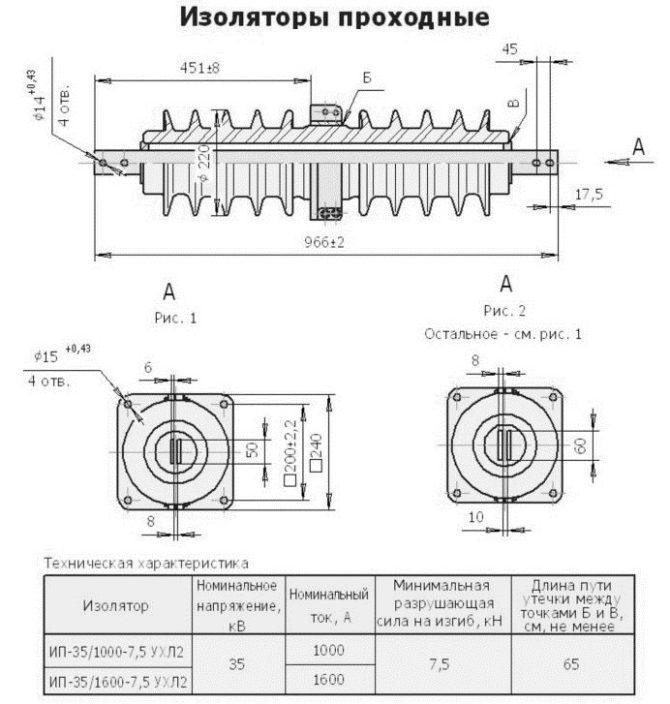 ИЗОЛЯТОРЫ СВЫШЕ 1000 В