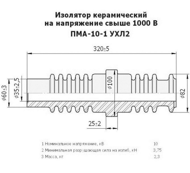 изоляторы керамические