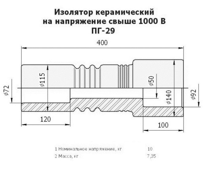 изоляторы керамические