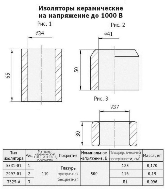 изоляторы керамические до 1000В